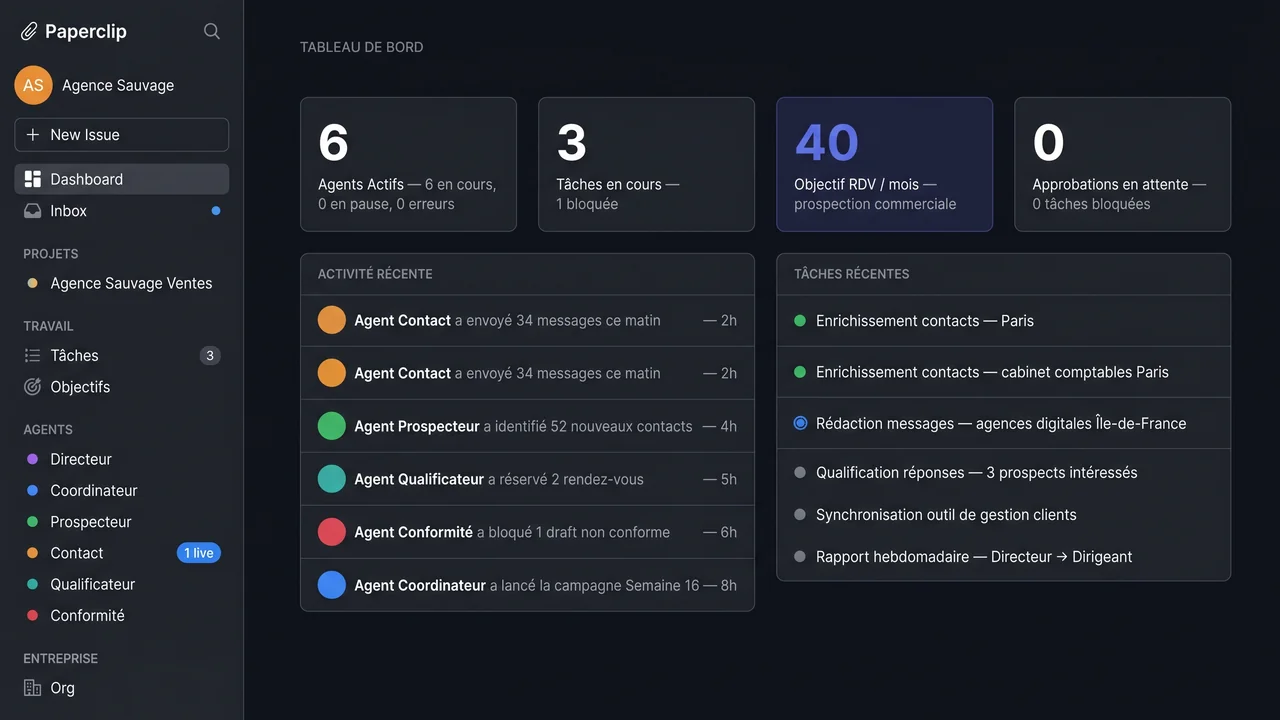 Organisation agentique — agents IA autonomes coordonnés autour d'un humain au centre du système
